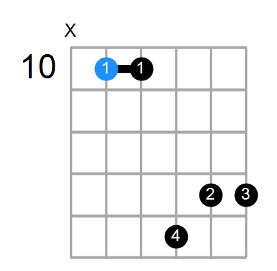 G9sus4 Chord